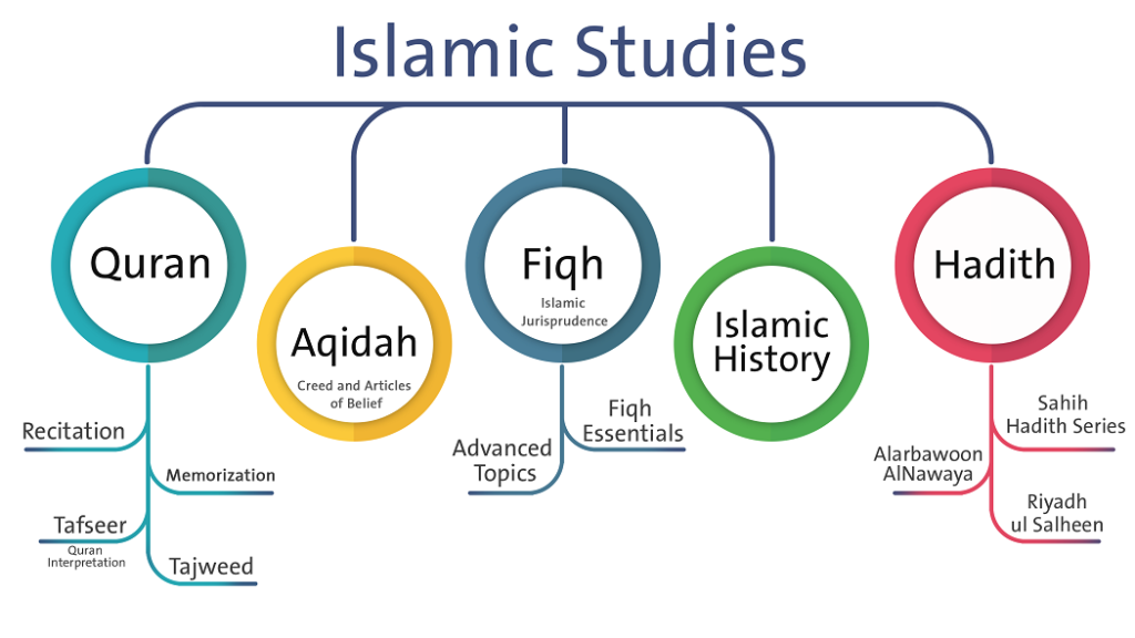 Shia Islamic Fiqh Online